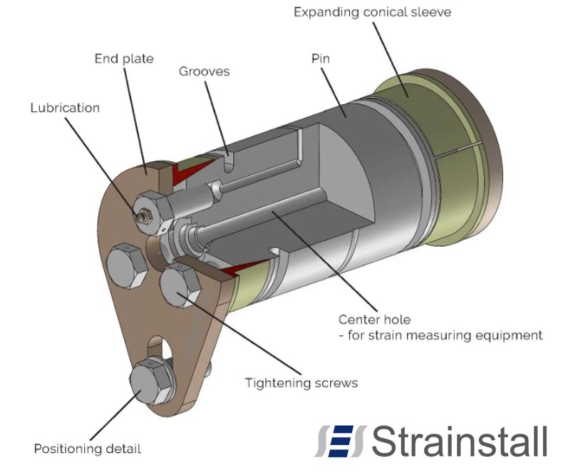 bondura Strainstall load monitoring pin