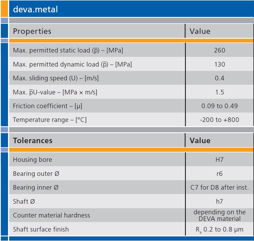 deva.metal_material_properties