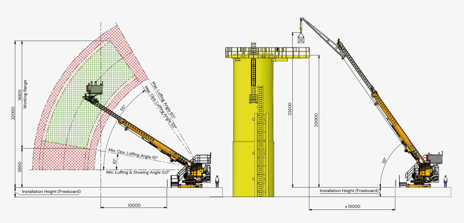 Z-bridge_Bring-to-Work_B2W_system_Operating_range_personnel_transfer_lifting_Orange_Delta_Equipment_Singapore